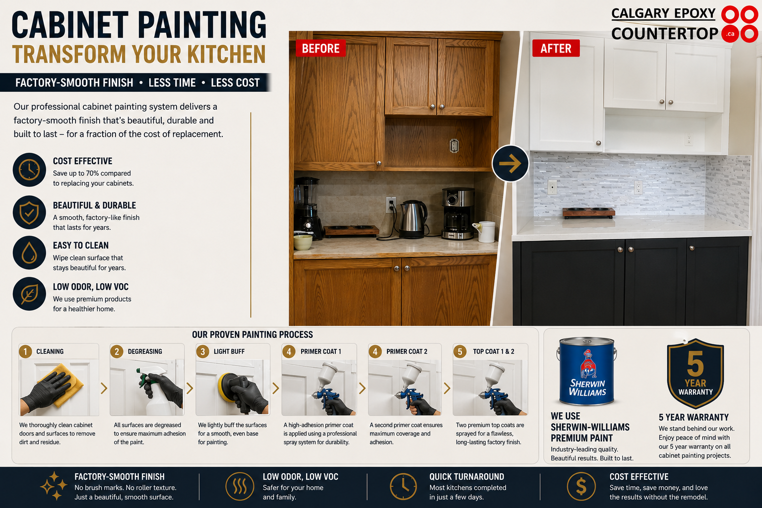 Cabinet painting process Calgary — professional finish